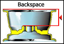 Wheel backspace image